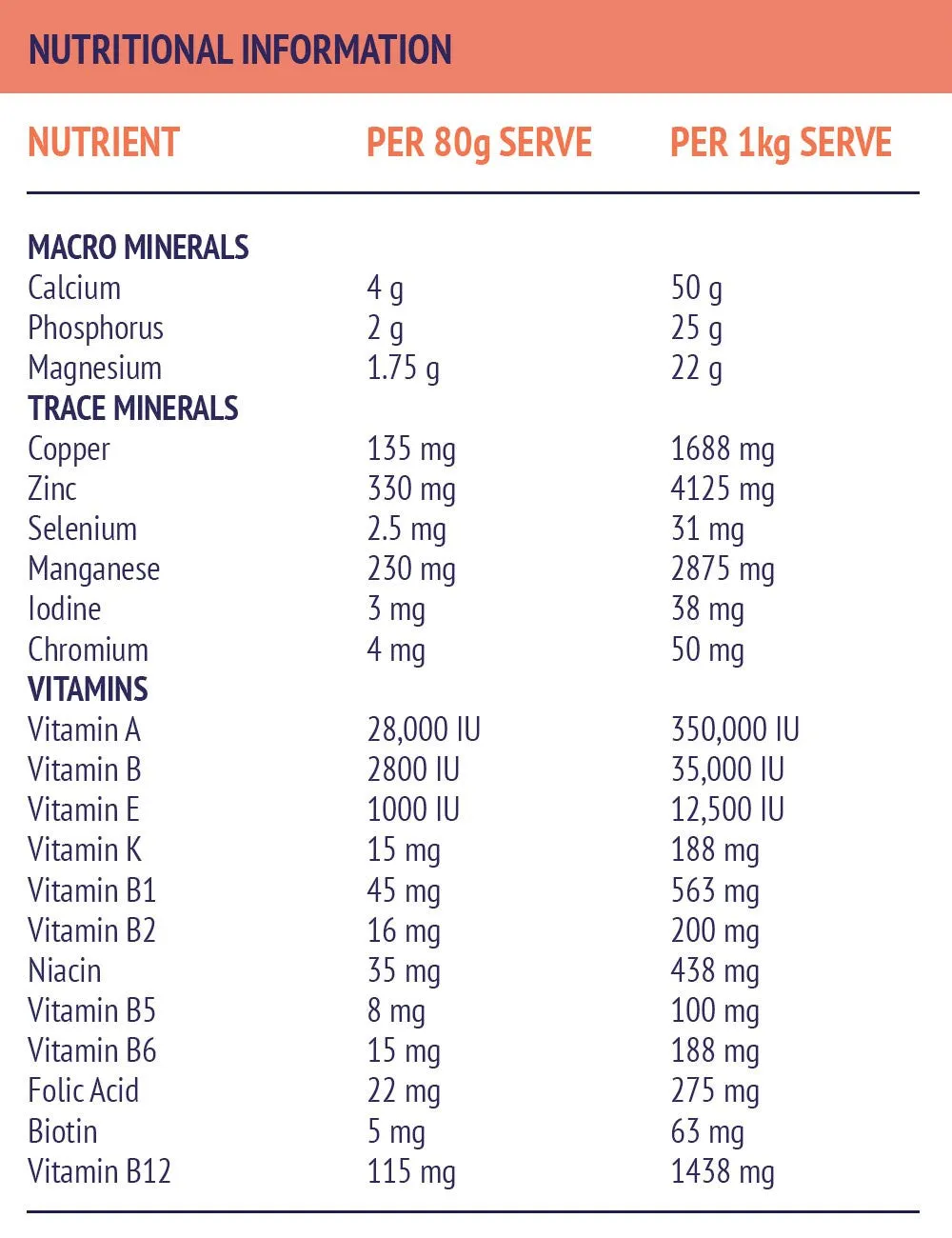 Nutrient & Digestive Support Bundle