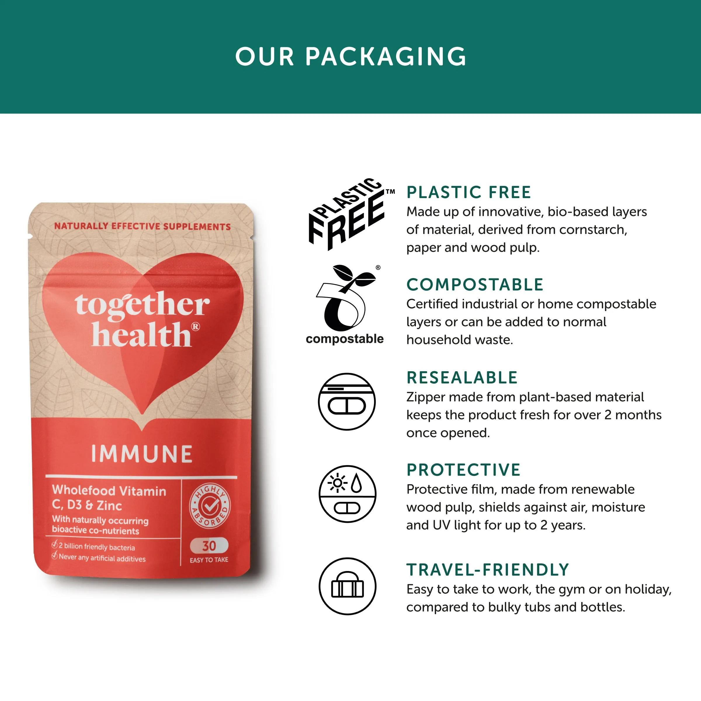 Together Immune Support 30 caps